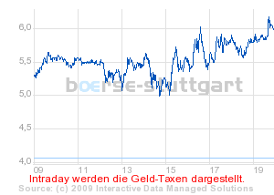 Commerzbank AG TuBull O.End Gold 732,09 216230