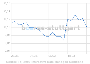 Hat Qimonda ein Chance wieder aufzustehen? 223808