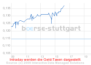 Hat Qimonda ein Chance wieder aufzustehen? 224361