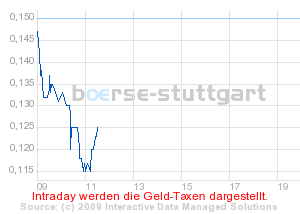Hat Qimonda ein Chance wieder aufzustehen? 224562