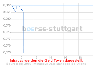 Hat Qimonda ein Chance wieder aufzustehen? 225834
