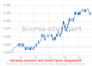 Commerzbank AG TuBull 29.04.09 DJIA 7700 229666
