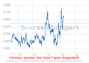 Commerzbank AG TuBull 29.04.09 DJIA 7700 229813