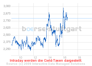 Commerzbank AG TuBull 29.04.09 DJIA 7700 229819