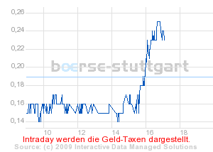 Commerzbank AG TuBull 29.04.09 DJIA 7700 229832