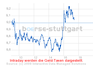 Commerzbank AG TuBull 29.04.09 DJIA 7700 229840