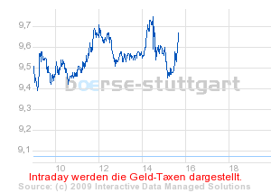 Commerzbank AG TuBull 29.04.09 DJIA 7700 230033