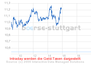Commerzbank AG TuBull 29.04.09 DJIA 7700 230037
