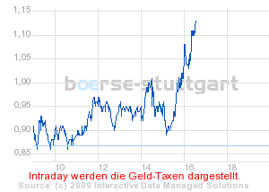 Commerzbank AG TuBull 29.04.09 DJIA 7700 230052