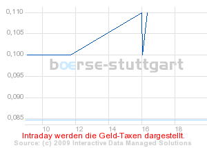 Commerzbank AG TuBull 29.04.09 DJIA 7700 230054