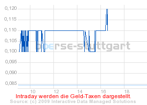 Commerzbank AG TuBull 29.04.09 DJIA 7700 230058