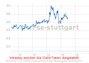 Wenn das Gold redet, dann schweigt die Welt! 230062