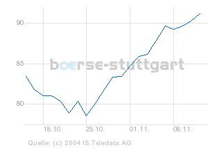 Ad-hoc Allianz - hihihi 2525