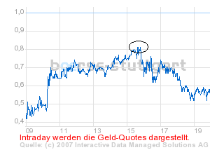 +++ Der DAX explodiert HEUTE! +++ 84753