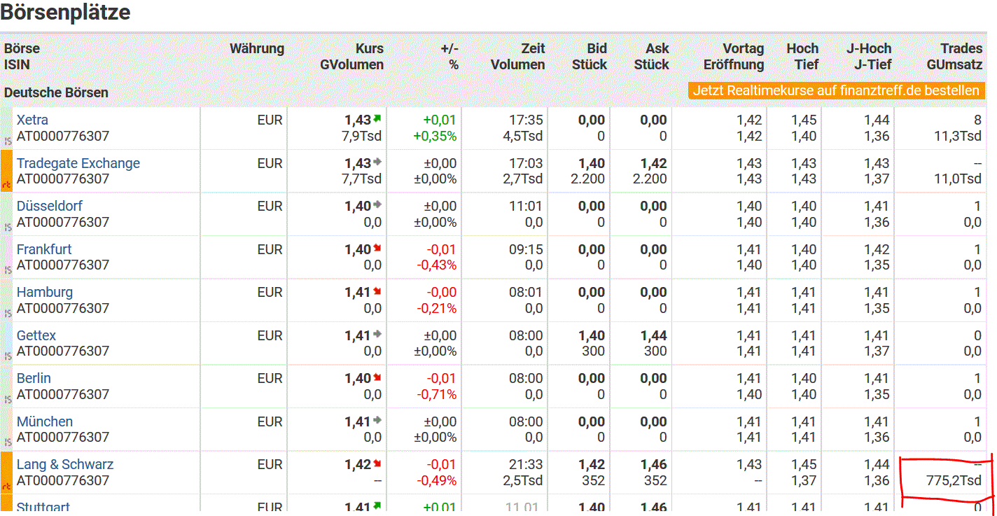 Sanochemia mal anschauen 964054