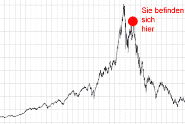 Bitcoins der nächste Monsterhype steht bevor! 677172
