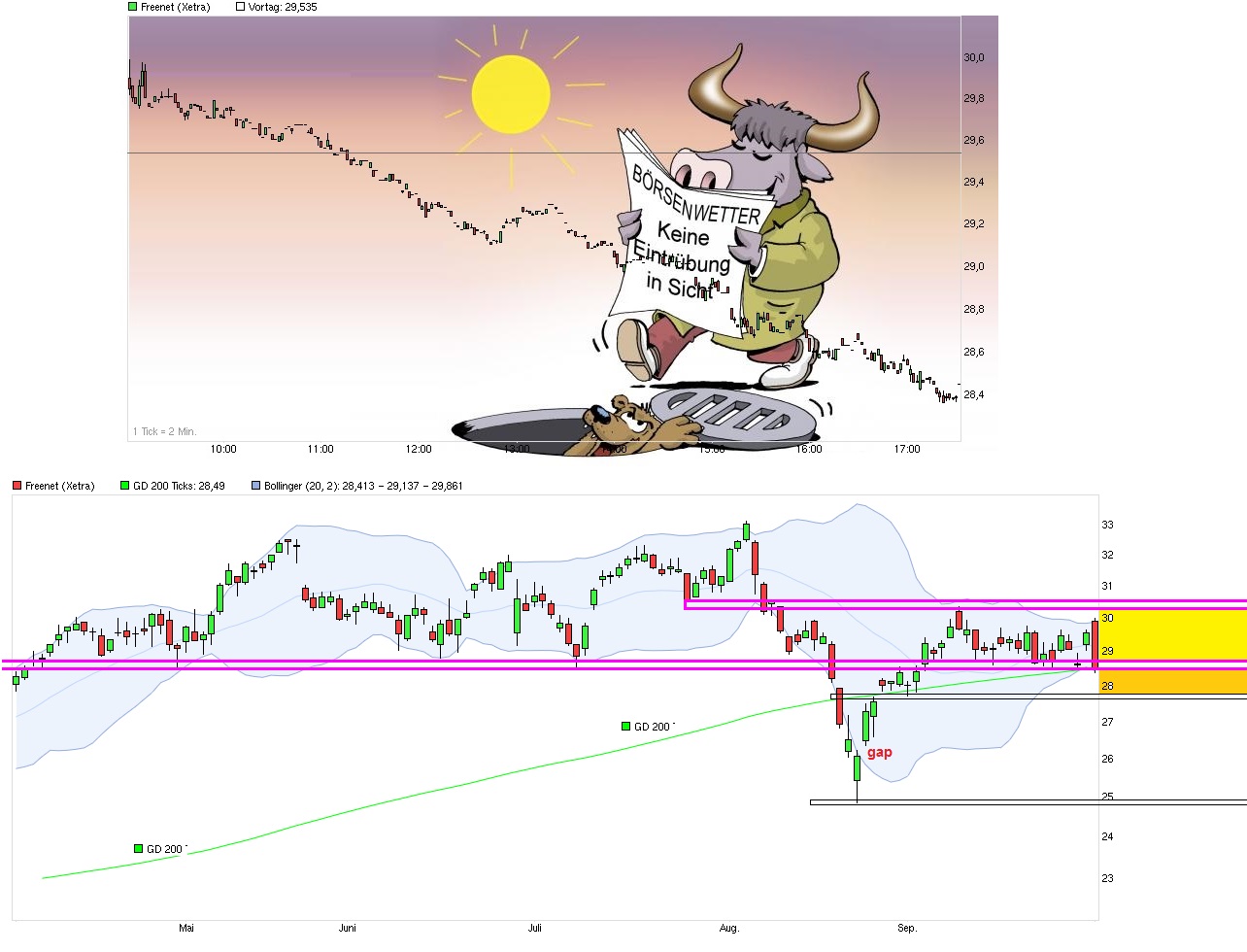 Freenet Group - WKN A0Z2ZZ 861899