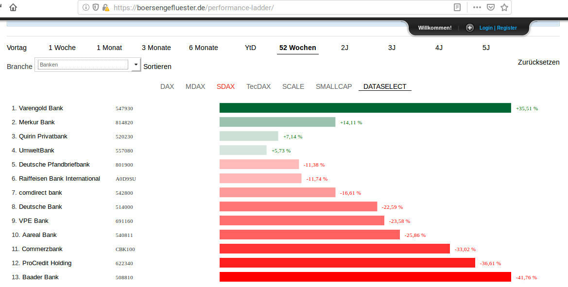 Procredit Holding Na (WKN: 622340) 1133506