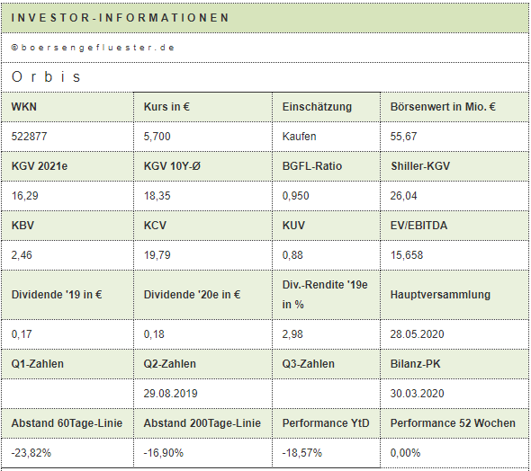 Orbiszug fährt an: Aufspringen STRONG BUY 1167517