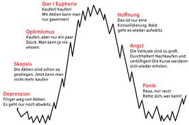 Quo Vadis Dax 2012 - Krise ohne Ende? 563136