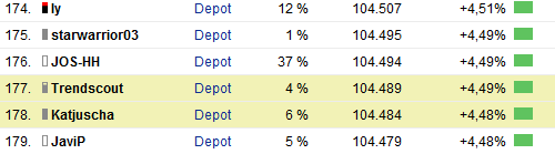 Investor 2013 - der offizielle Thread 592700