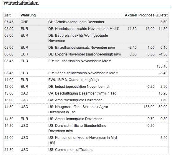 Quo Vadis Dax 2011 - All Time High? 371165