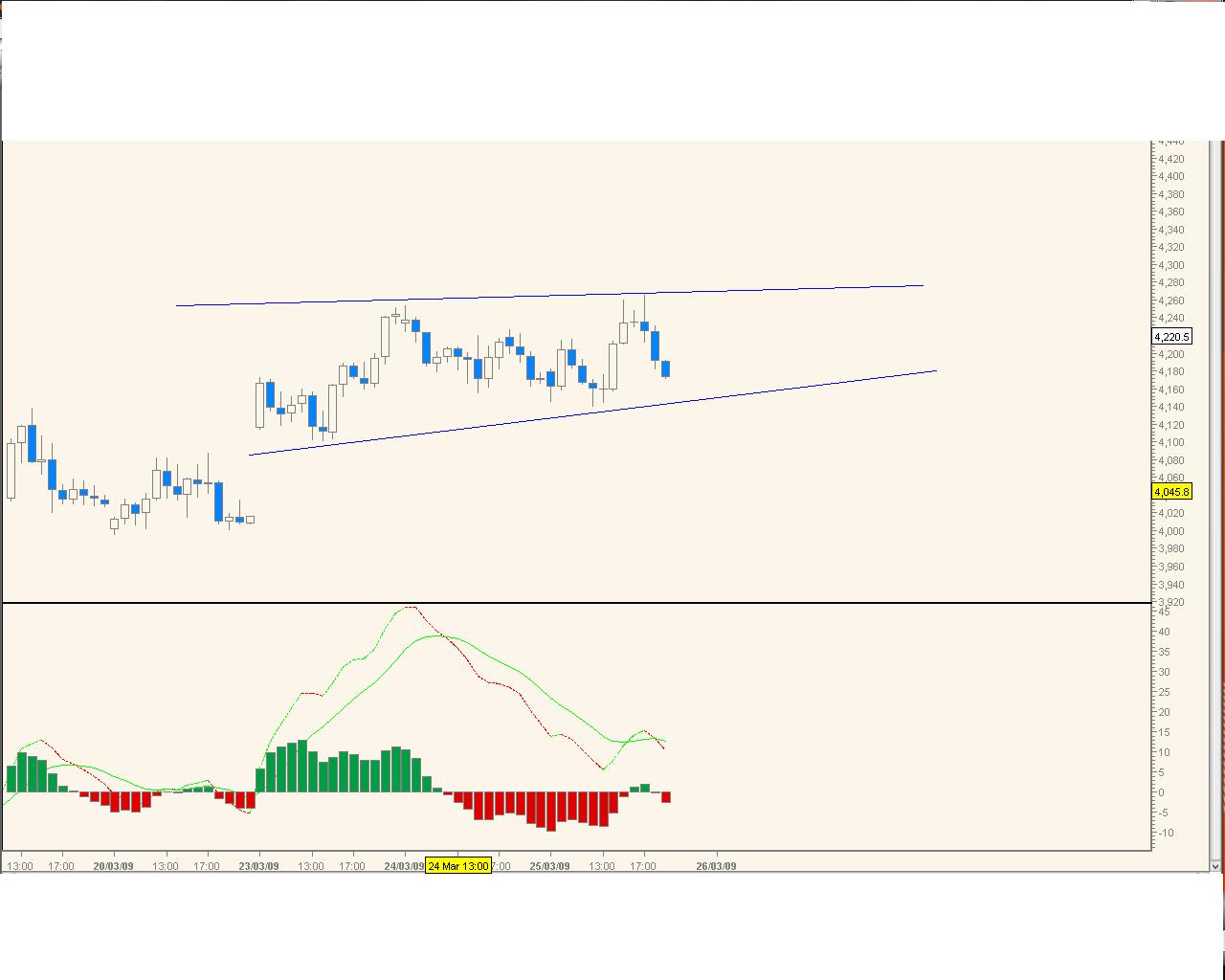 Quo Vadis Dax 2009 224122