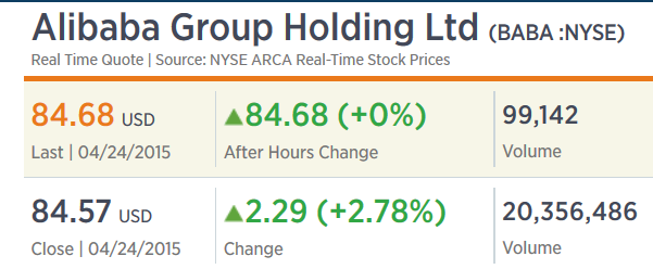 ALIBABA Group Holding 820649
