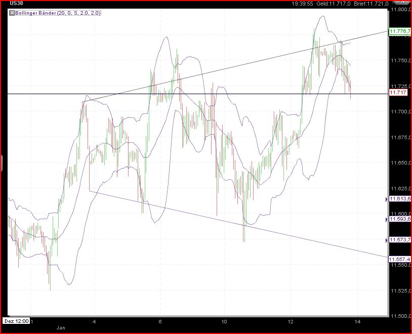 Chartgedanken 373010