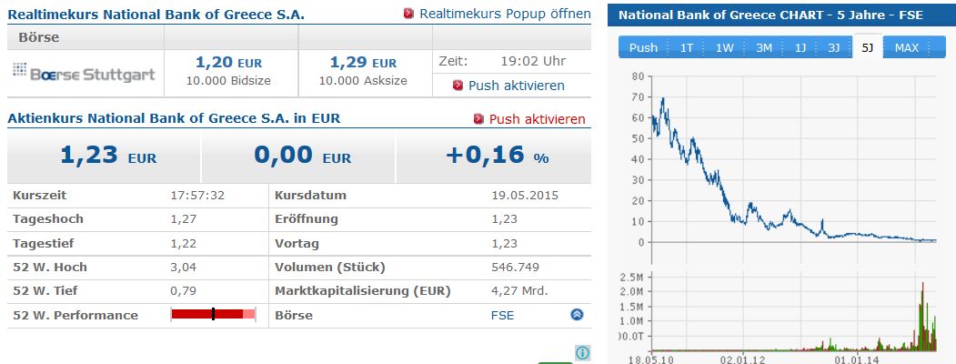 Griechenland Banken 826707
