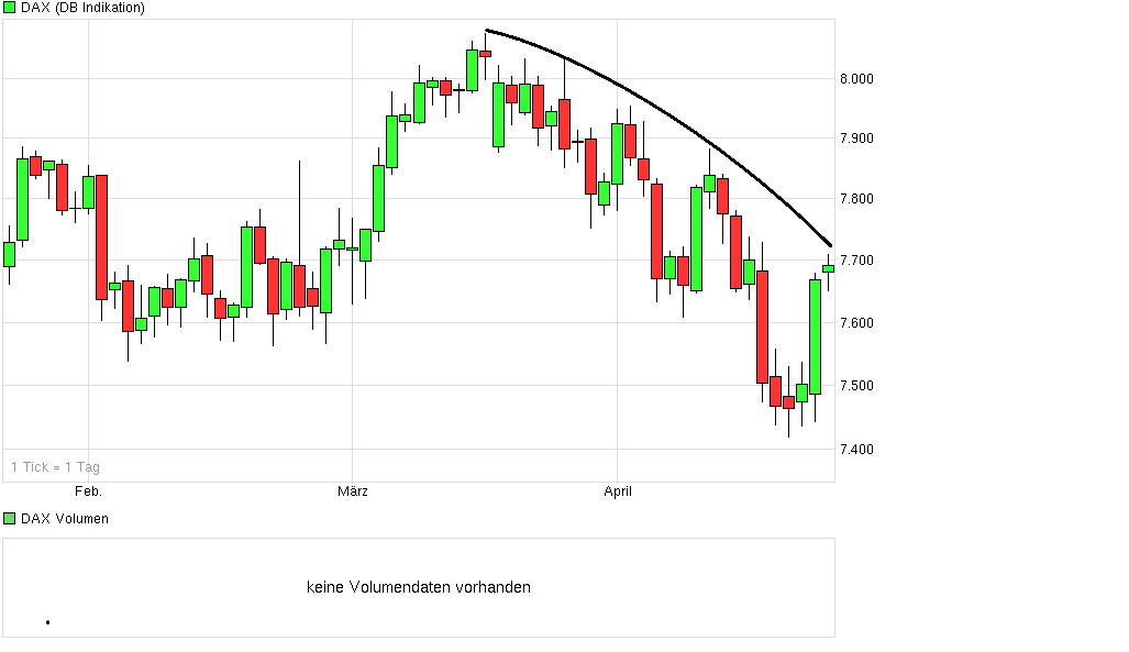 Gold shorten? 600444