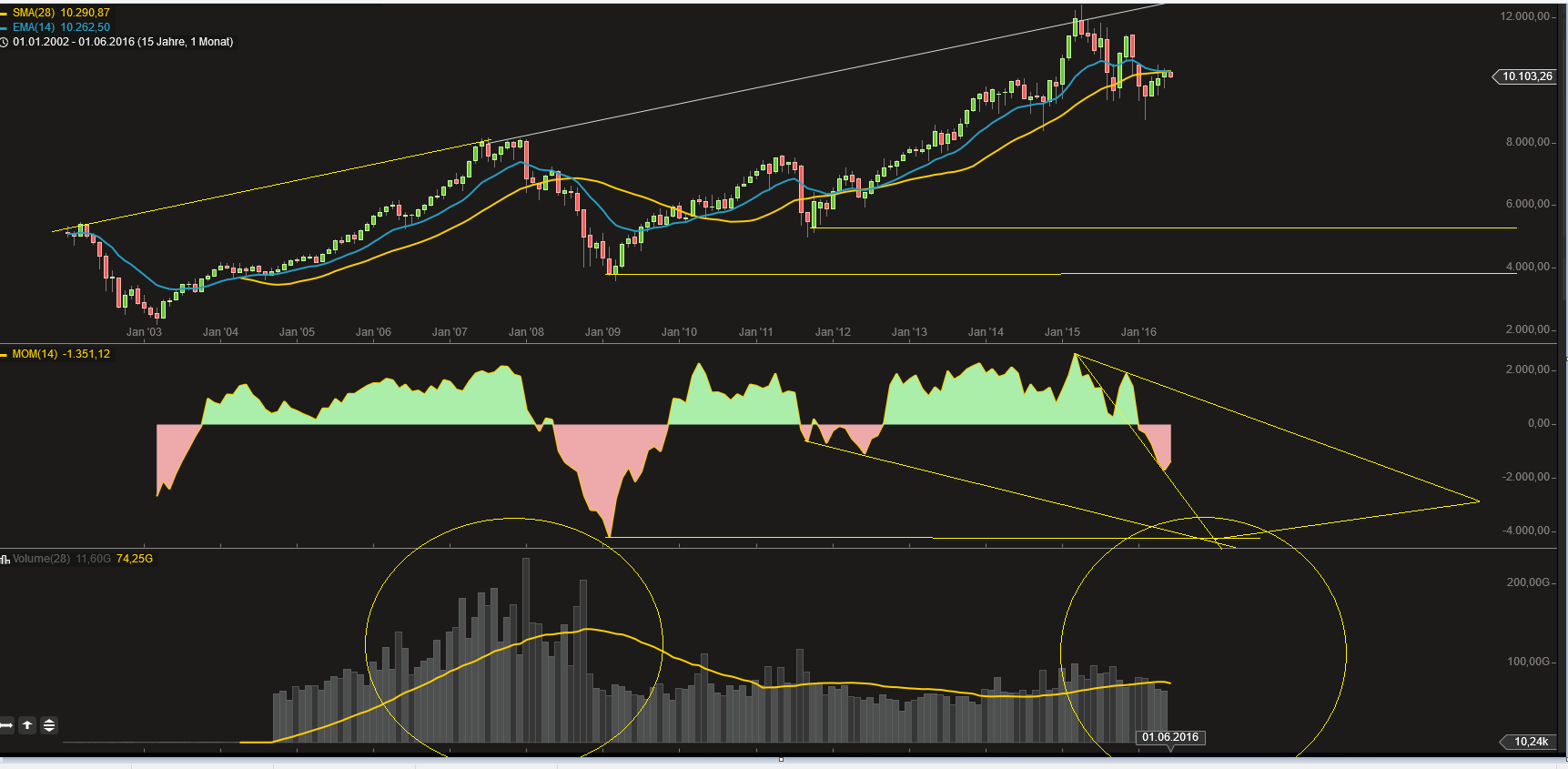 Bitcoins der nächste Monsterhype steht bevor! 918440