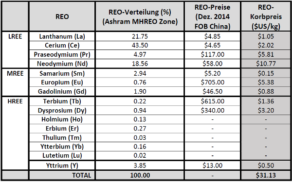 COMMERCE RESOURCES (€ 0,208) 815425