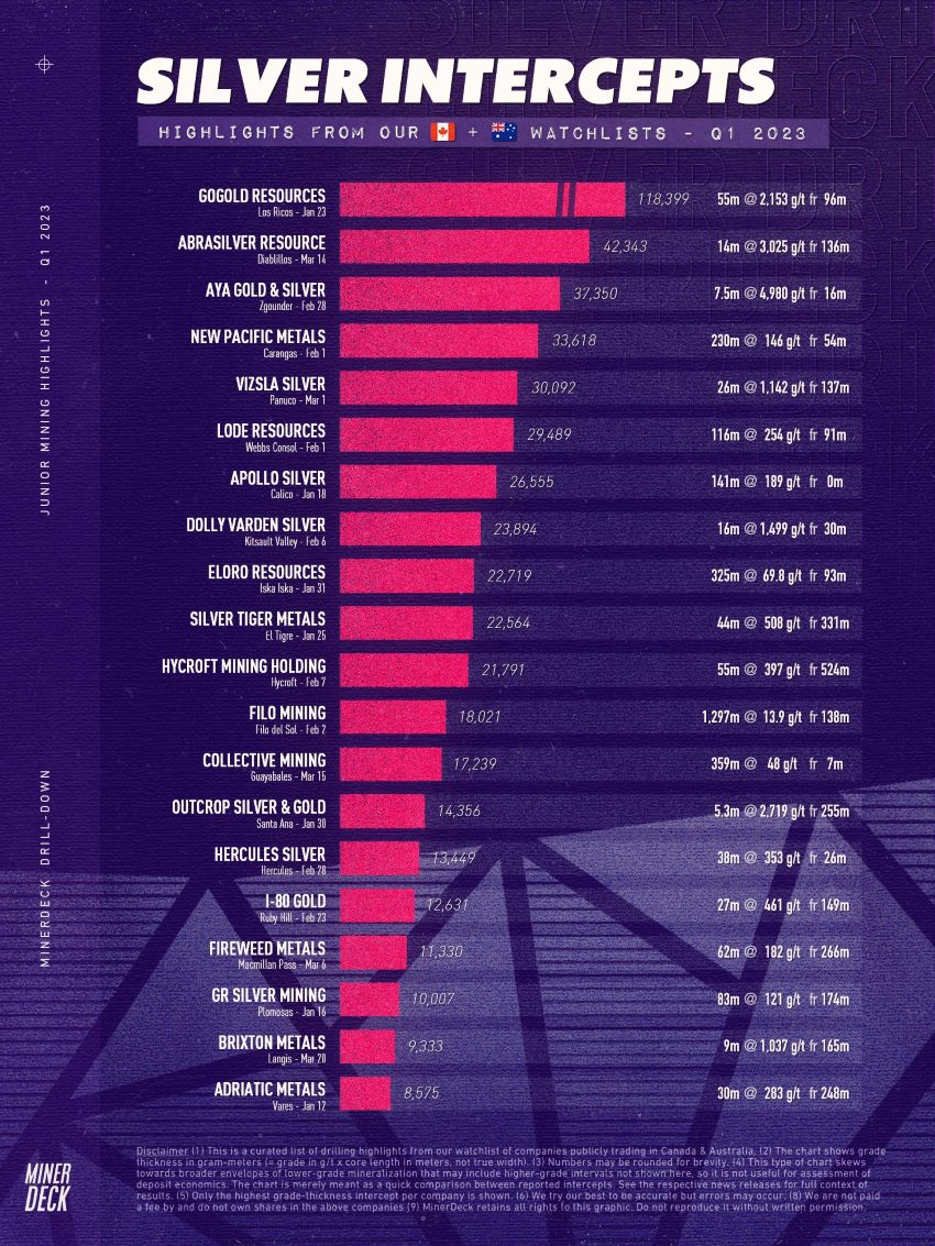 Die besten Gold-/Silberminen auf der Welt 1365937