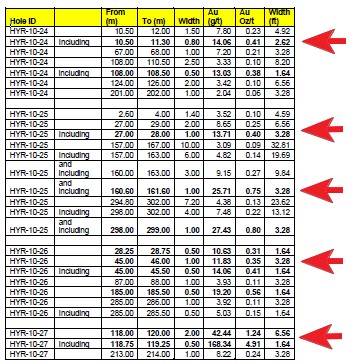 2009-2012 Hy Lake Gold 1000-2000% 352855