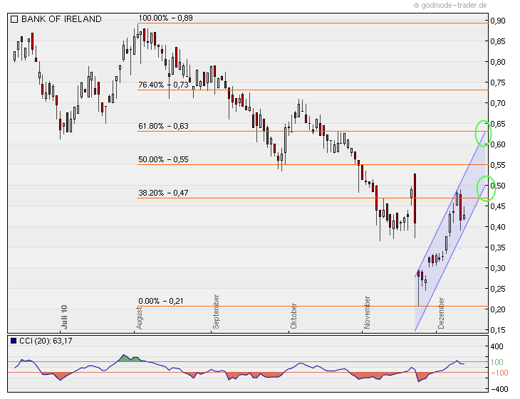 Was meint Ihr, lohnt sich der einstig hier? 365509