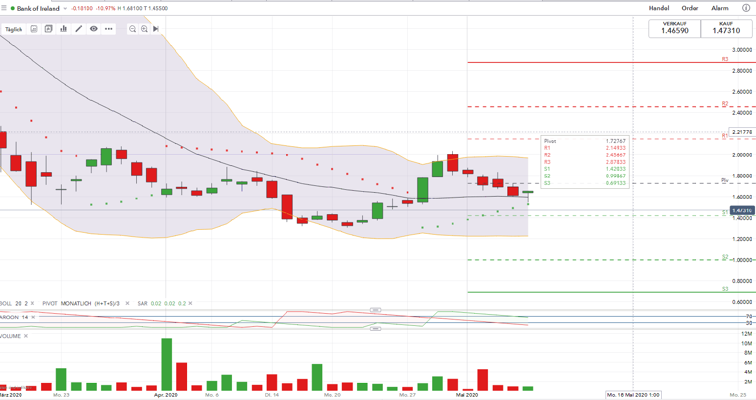 Bank of Ireland 2.0 startet 1177558