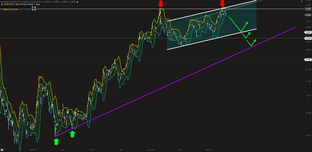 Bank of Ireland - News und Diskussion 818894