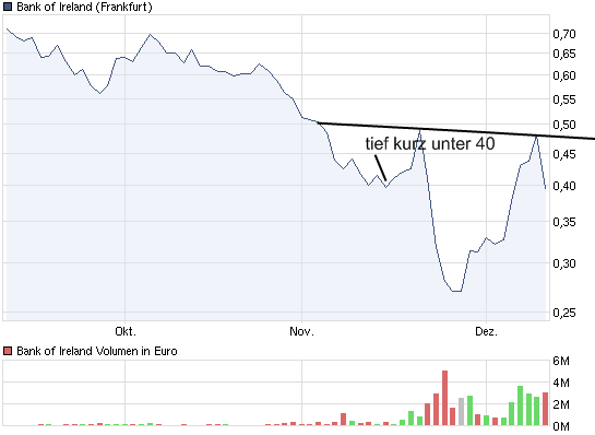 Was meint Ihr, lohnt sich der einstig hier? 365099