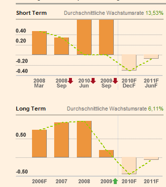 Was meint Ihr, lohnt sich der einstig hier? 380817