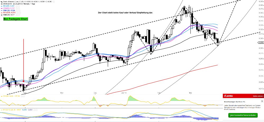 Bank of Ireland News, Charts und Diskussion 708584