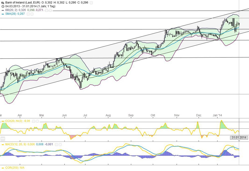 (BOI)denbildung abgeschlossen, 689373