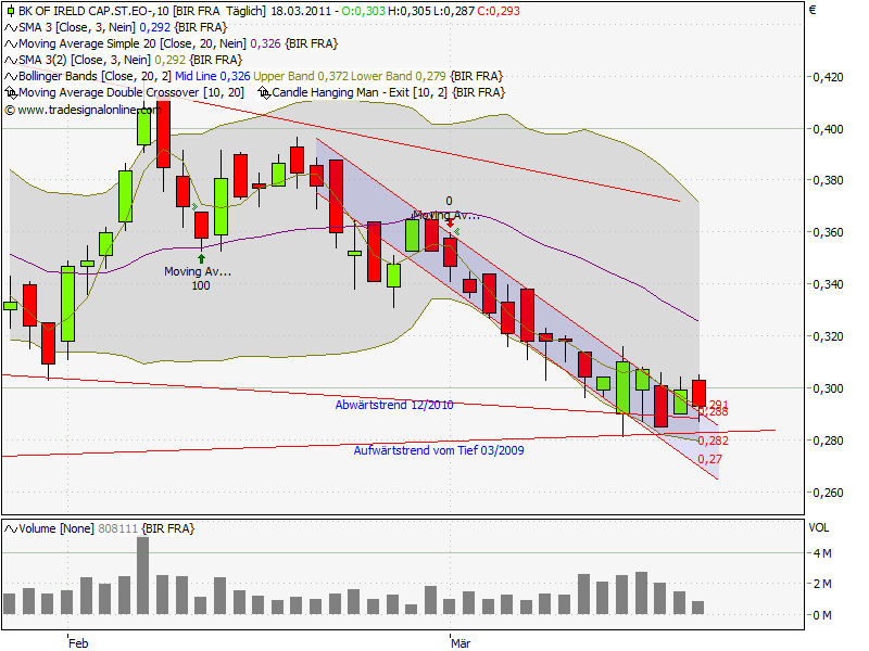 Was meint Ihr, lohnt sich der einstig hier? 389616