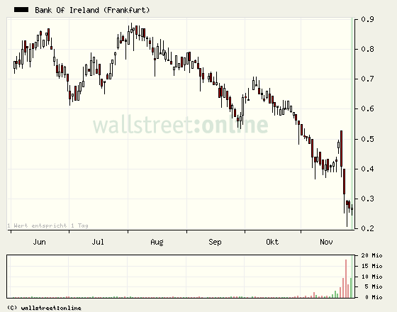 Was meint Ihr, lohnt sich der einstig hier? 361715