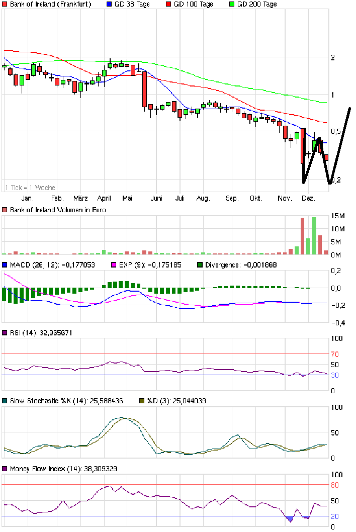 Was meint Ihr, lohnt sich der einstig hier? 367211