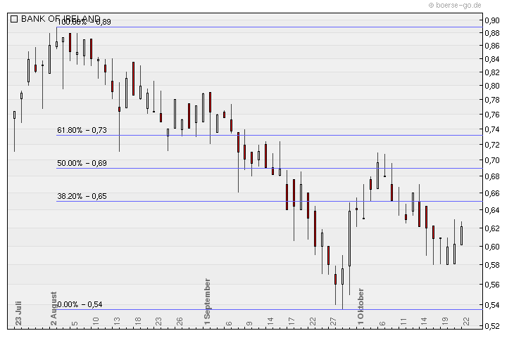 Was meint Ihr, lohnt sich der einstig hier? 353108