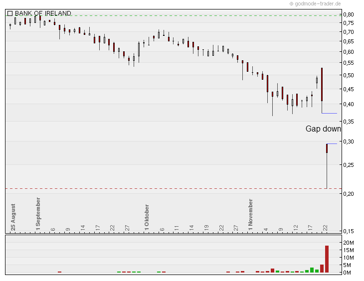 Was meint Ihr, lohnt sich der einstig hier? 360871