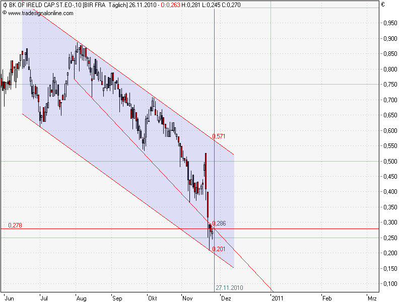 Was meint Ihr, lohnt sich der einstig hier? 361514