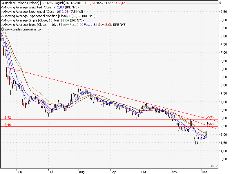 Was meint Ihr, lohnt sich der einstig hier? 364359