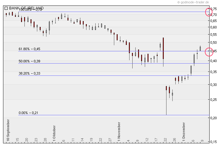 Was meint Ihr, lohnt sich der einstig hier? 364705